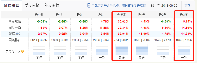 天弘基金股票总监肖志刚离职:改行开书店 想卖自己书