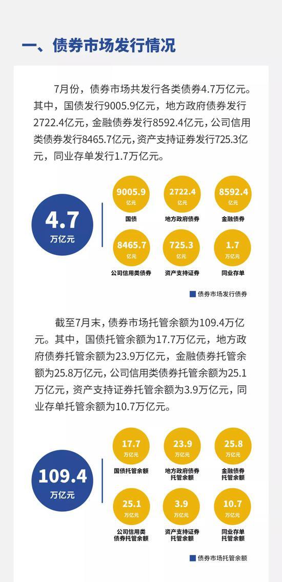 央行:7月银行间货币市场成交共计100.24万亿元