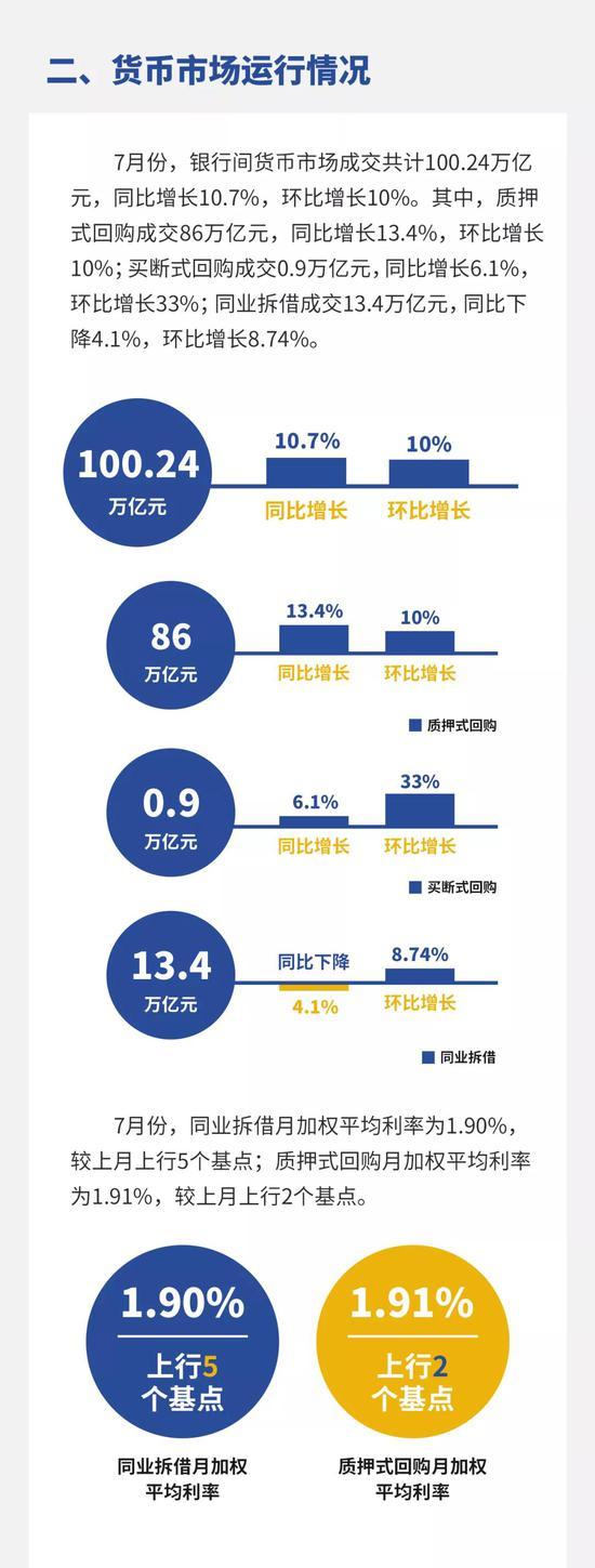 央行:7月银行间货币市场成交共计100.24万亿元