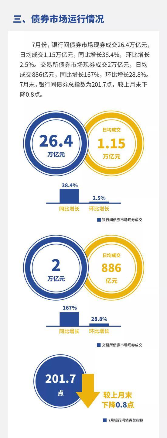 央行:7月银行间货币市场成交共计100.24万亿元