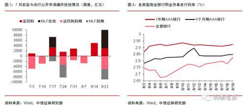 中信证券明明：为什么股票、债券和黄金一起下跌？