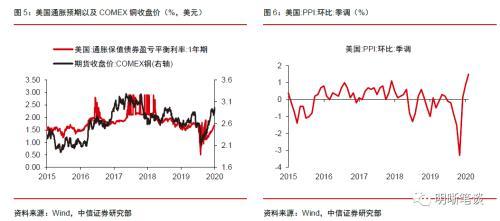 中信证券明明：为什么股票、债券和黄金一起下跌？