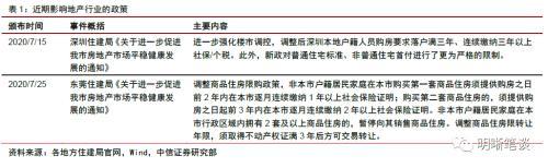 中信证券明明：为什么股票、债券和黄金一起下跌？