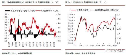 中信证券明明：为什么股票、债券和黄金一起下跌？