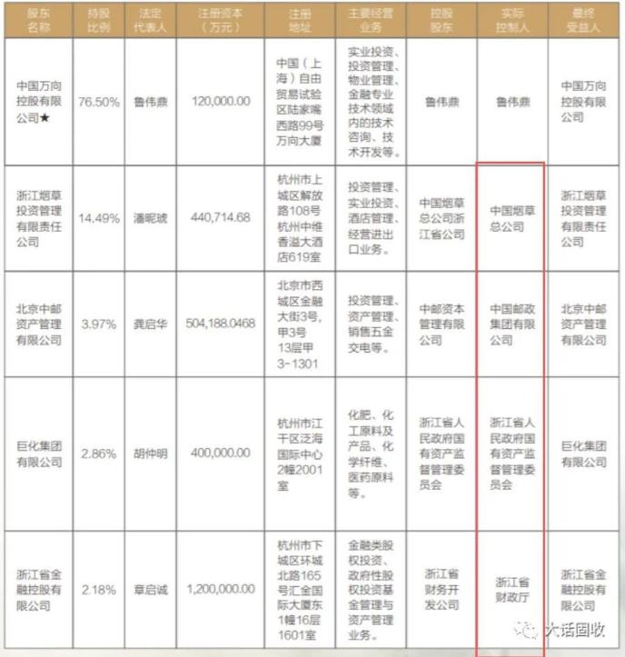 民营清流万向信托：还能守住“小而美”吗？