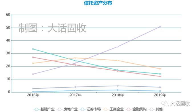 民营清流万向信托：还能守住“小而美”吗？