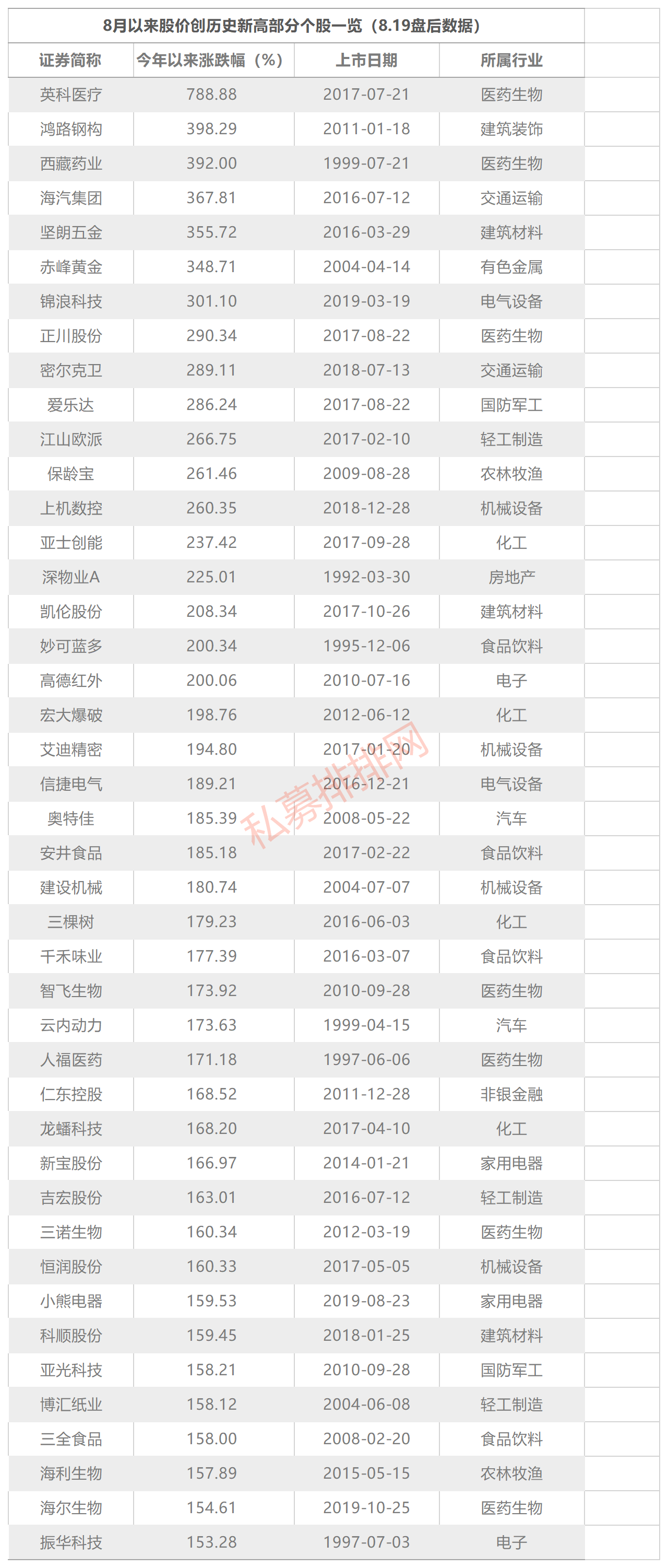 千亿疫苗股跌停，247股逆势创历史新高，医药股数量居首！