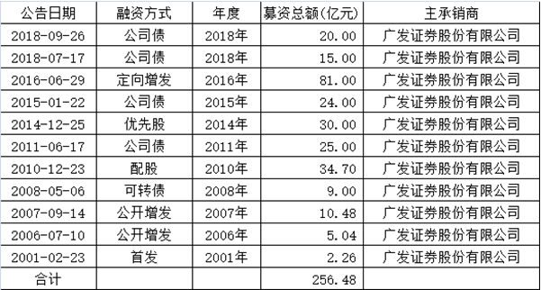 康美药业造假！提供日期空白签字页的广发证券真就没有责任吗？