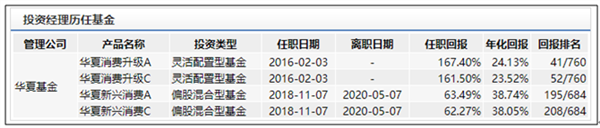 又有爆款基金！逆市卖了至少70个亿…