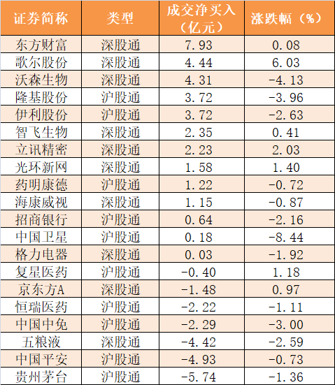 【20日资金路线图】主力资金净流出562亿元 龙虎榜机构抢筹14股