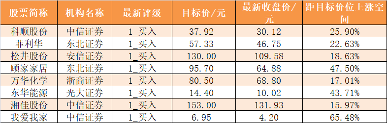 【20日资金路线图】主力资金净流出562亿元 龙虎榜机构抢筹14股