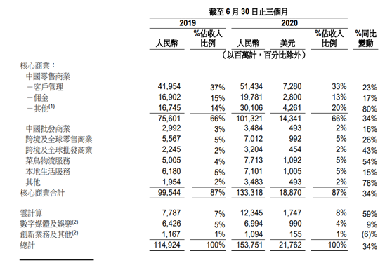 日赚超5亿！阿里最新业绩岀炉，股票交投活跃成功“染蓝”