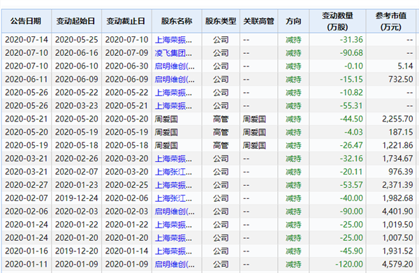 历史 罕见！全球第一私行，也来举牌A股了