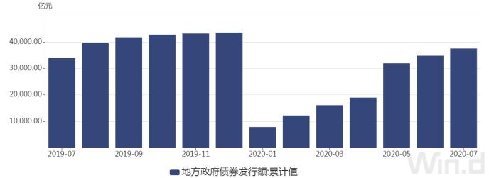 预算法实施条例：建立健全地方政府债务风险评估体系