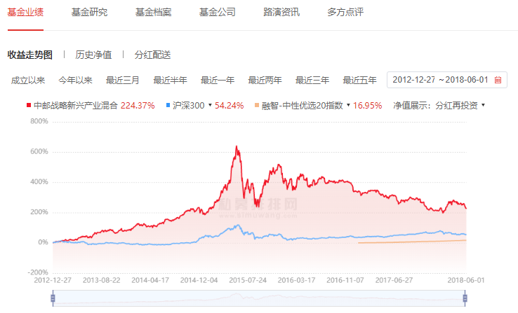 擒牛成长股一战成名，公募冠军“奔私”续辉煌，要不要跟？