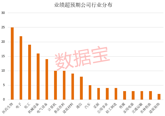 消费大白马罕见冲击涨停，走势完爆科技股！