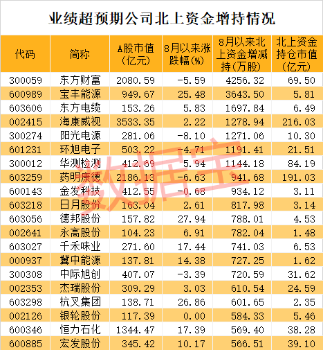 消费大白马罕见冲击涨停，走势完爆科技股！