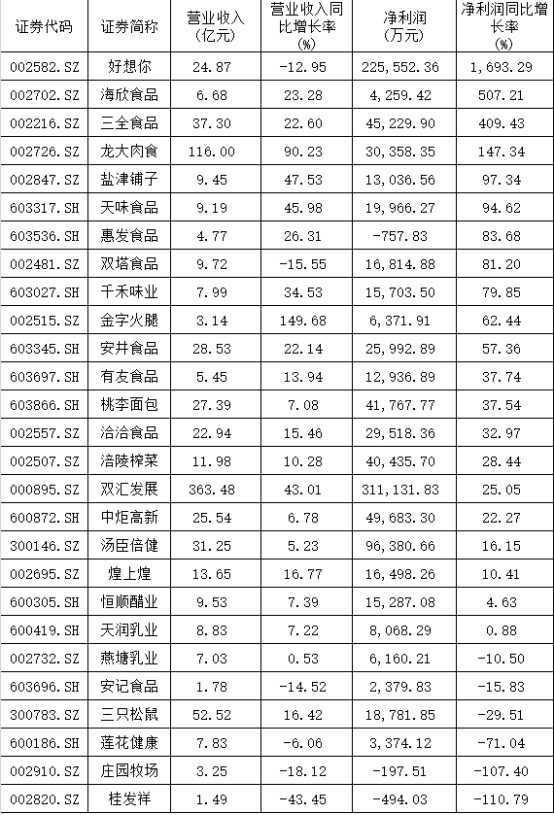 刚刚！市值超300亿的榨菜，涨停了......