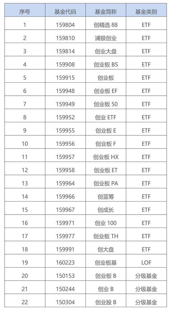 创精选88等22只基金自8月24日涨跌幅限制比例提高至20%