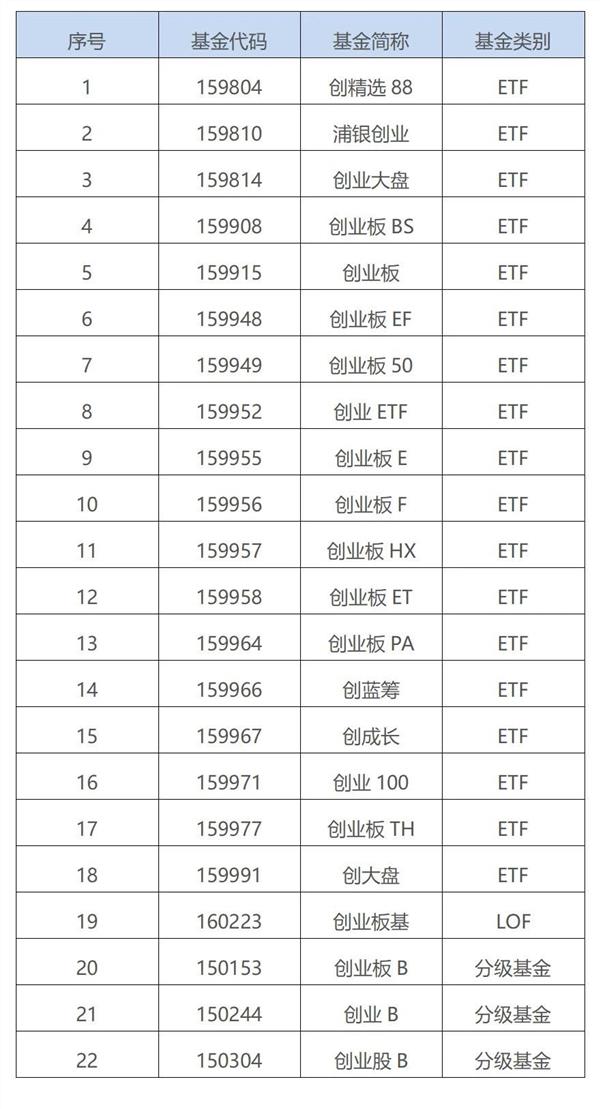 深交所新闻发言人就创业板改革并试点注册制相关问题答记者问