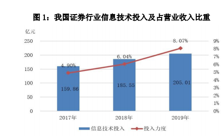 又有券商发展重磅报告出炉！