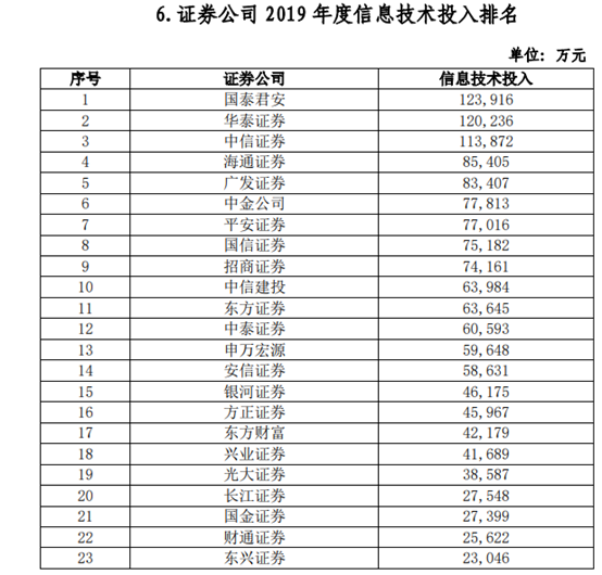 又有券商发展重磅报告出炉！