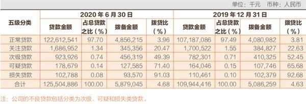 常熟银行营收增长9.46% 社保北水扎堆看好