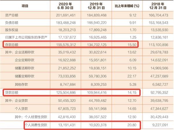 常熟银行营收增长9.46% 社保北水扎堆看好