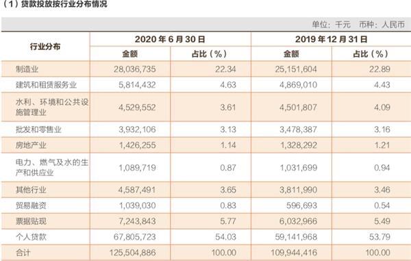 常熟银行营收增长9.46% 社保北水扎堆看好