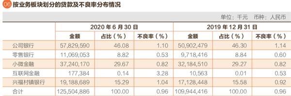 常熟银行营收增长9.46% 社保北水扎堆看好