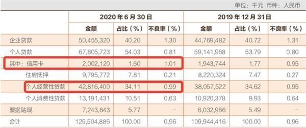 常熟银行营收增长9.46% 社保北水扎堆看好