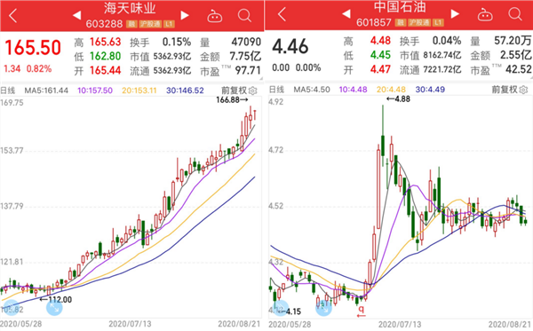 消费股大爆发！什么原因？