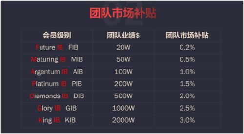 竟敢承诺年收益60%！这样的平台，到底啥来头？