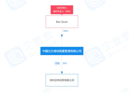 竟敢承诺年收益60%！这样的平台，到底啥来头？