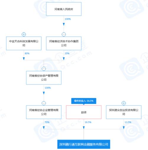 深圳一P2P宣布退出，来看监管发声