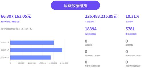 深圳一P2P宣布退出，来看监管发声