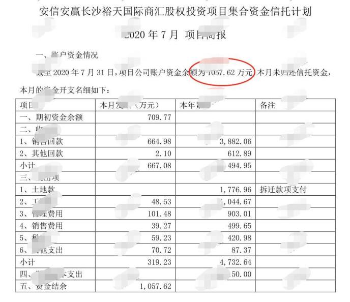 监管确认安信信托裕天项目存在不审慎行为