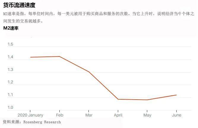 美国经济滞胀不可避免，你该买入哪些资产？