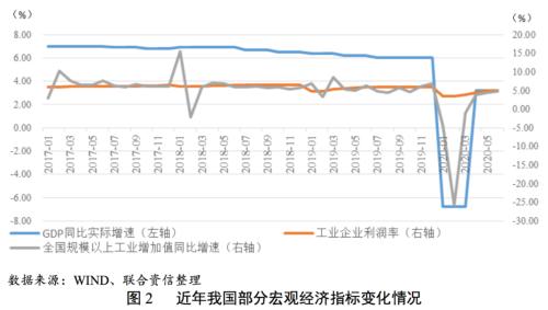 宽信用背景下违约状况边际改善 下半年债券市场信用风险整体可控