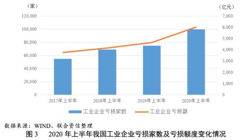 宽信用背景下违约状况边际改善 下半年债券市场信用风险整体可控