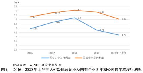 宽信用背景下违约状况边际改善 下半年债券市场信用风险整体可控