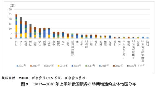 宽信用背景下违约状况边际改善 下半年债券市场信用风险整体可控