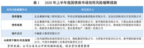 宽信用背景下违约状况边际改善 下半年债券市场信用风险整体可控