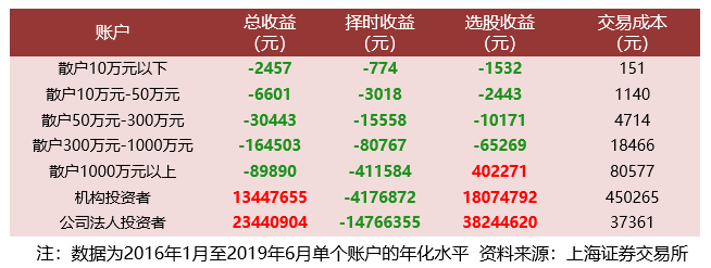 卓铸投资：谈收益，才是对择时的最好尊重