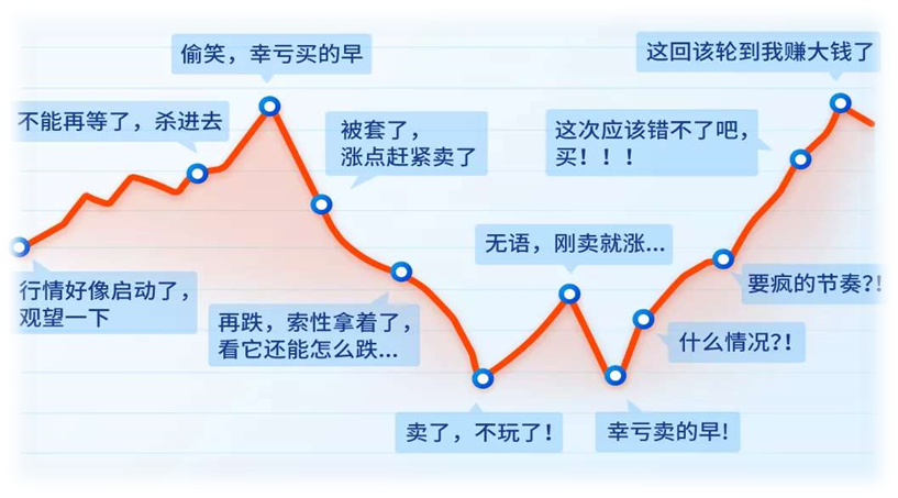 卓铸投资：谈收益，才是对择时的最好尊重