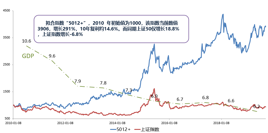 卓铸投资：谈收益，才是对择时的最好尊重