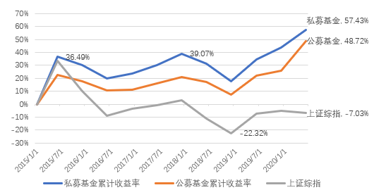 卓铸投资：谈收益，才是对择时的最好尊重