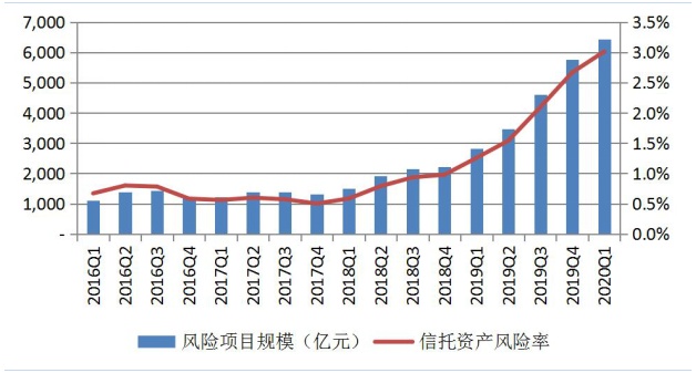 资管新规延期后，信托公司净值化转型如何做？