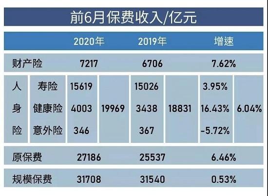 疫情之下的保险业显微镜：保险巨头们的数字化突围思考