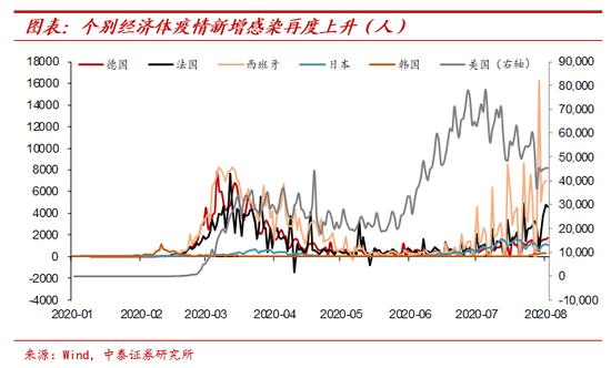 纸币泛滥大时代：寻找类黄金资产 宏观经济和大类资产展望